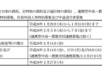 【高校受験2014】神奈川県、県公立高校の選抜日程を発表 画像
