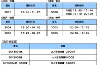 【地震】スカイマークが茨城発の羽田・神戸臨時便を運航 画像