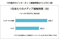 世田谷区立の全中学校で「ネットリテラシー醸成講座」実施 画像