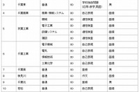 【高校受験2014】千葉県公立高校の出題方針など入試要項発表 画像