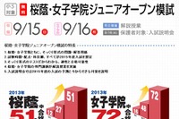 早稲アカ、小5対象「桜蔭・女子学院ジュニアオープン模試」9/15・16無料 画像