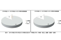 小学生の9割近く、いじめの被害・加害経験あり…国立教育政策研究所 画像