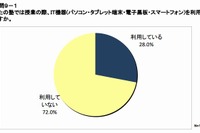 塾講師の3.5人に1人が授業でIT活用…生徒の興味関心が高まる 画像