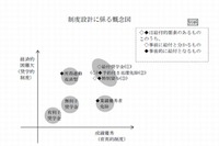 学生への奨学金、給付型充実や無利子への転換を提言…文科省検討会の中間まとめ 画像