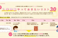 「マンガでわかる小学校入学準備」サイトオープン、やることリスト月別に30項目 画像