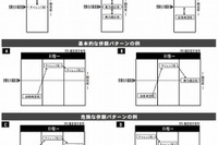 【中学受験2014】四谷大塚、人気校の併願パターン紹介 画像