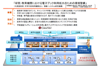 総務省、「新ICT利活用サービス創出支援事業」委託先候補を決定 画像