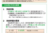 厚労省、「中小企業子育て助成金」の改訂について公開 画像