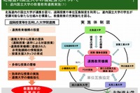 北大など北海道内7国立大が単位互換協定、今秋より遠隔授業 画像