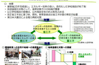 スーパーエコスクール実証事業、川崎市の新設小学校でゼロエネルギー化を目指す 画像
