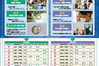 【夏休み】関大で「サイエンスセミナー」開催、小中学生対象に理科実験 画像
