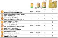 【夏休み】自然派ポップコーンの「Doc Popcorn」、東京駅に8/31までオープン 画像