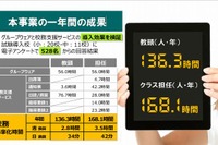 大阪市、校務支援ICT活用で年168時間効率化 画像