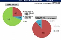 ICT教育環境の整備に地域差…有識者による懇談会が報告書公表 画像