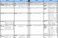 【大学受験2015】河合塾「入試難易予想ランキング表」10月版 画像