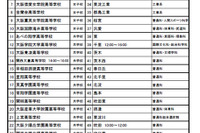 【高校受験2015】「東淀川区 高校等進学説明会」清風など58校 10/25