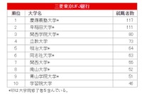 【大学と就職】大学別・学部系統別 2014年度 実就職率ランキング 画像