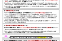 法科大学院改革に提言…さらなる定員削減と予備試験見直し 画像