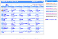 母親世代も注目!?　検索ランキングで振り返るAKB総選挙 画像