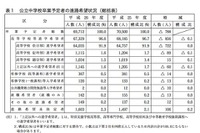 【高校受験2015】神奈川県、旧学区外への公立高校進学希望が初めて減少 画像