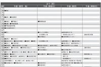 【中学受験2015】首都圏模試センター「予想偏差値」1月版 画像