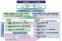 東京都、小中高生向け「英語村」設置など…長期ビジョン発表 画像