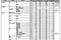 【大学受験2015】河合塾、国公立の2段階選抜実施予定や合格発表日を掲載 画像