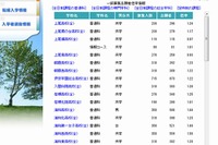 【高校受験2015】埼玉県公立高校出願状況（確定）、大宮高校（理数科）2.93倍 画像