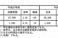 【高校受験2015】兵庫県公立高校出願状況（確定）、神戸（普通）1.14倍 画像