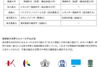 世田谷6大学、平成27年度から相互に教員派遣して授業を担当 画像