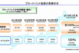 ブロードバンドとは【ひとことで言うと？教育ICT用語】