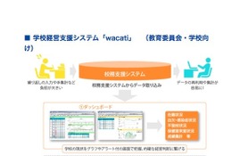 日本ユニシスとDNP、学校情報システム2種を開発…2017年4月発売