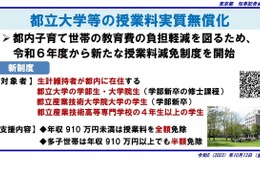 都立大学の授業料を実質無償化…年収910万円未満まで拡大