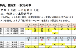 【GW2024】東海道新幹線「お子さま連れ車両」運行