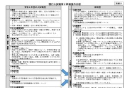 【高校受験2027】熊本県立高入試、前期・後期を一本化