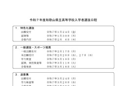 【高校受験2025】和歌山県公立高、一般選抜の学力検査3/10