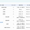 大臣官房のインターン受入れ