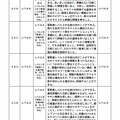 デジタル読解力とプリント読解力習熟度の関係