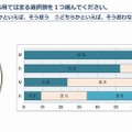 英語の学習は好きか