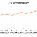 子どもの相対的貧困率