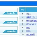 総合ランキング（1～10位）