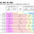 入学前の学ぶ意欲