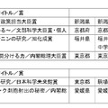 研究発表会