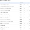 表：日本におけるIB認定校（一条校以外）