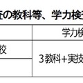 体育科・芸術科における学力検査の教科等、学力検査と調査書の比率