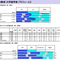 集計対象者（大学進学者）プロフィール