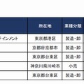 主な玩具関連企業