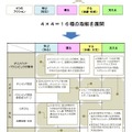 有識者会議の中間まとめ（今後の取組みの枠組）