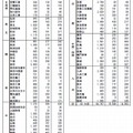 平成28年度入学者選抜・大学別募集人員表（国立）