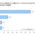 デザインについて